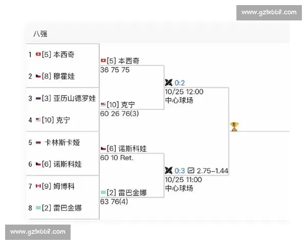 东京 500 赛两极评：本西奇传奇加冕，诺斯科娃折戟遭批
